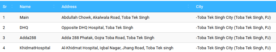 Alkhidmat Lab Locations in T.T. Singh